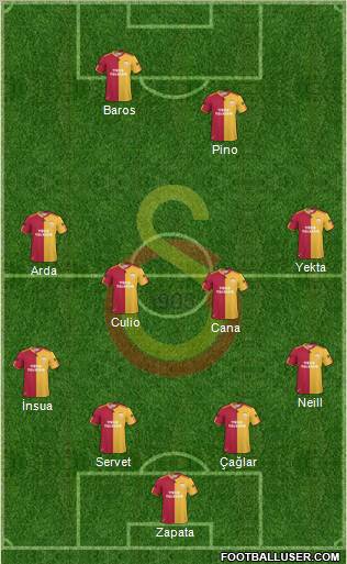 Galatasaray SK Formation 2011