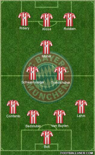 FC Bayern München Formation 2011