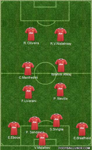 Manchester United Formation 2011