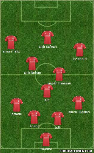 Liverpool Formation 2011