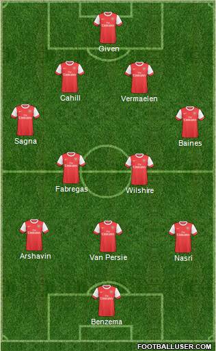 Arsenal Formation 2011