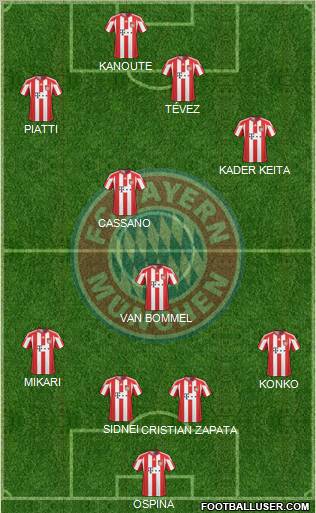 FC Bayern München Formation 2011