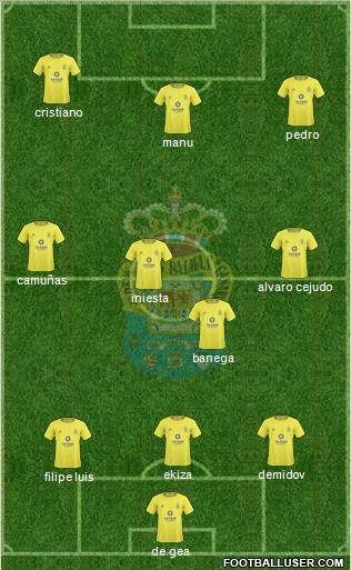 U.D. Las Palmas S.A.D. football formation