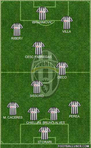 Juventus Formation 2011