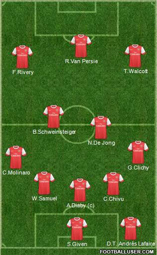 Arsenal Formation 2011