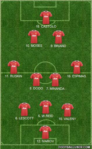 Manchester United Formation 2011