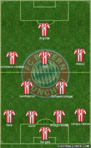 FC Bayern München Formation 2011