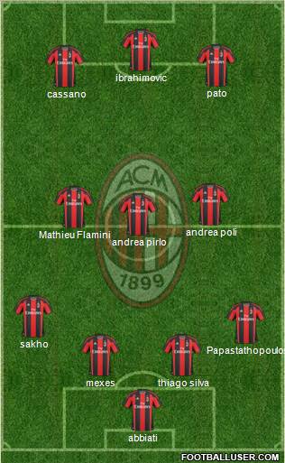 A.C. Milan Formation 2011