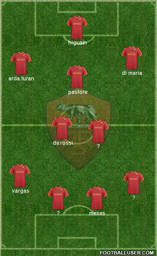 AS Roma Formation 2011