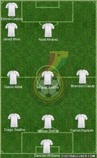 Ghana football formation