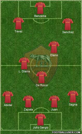 AS Roma Formation 2011