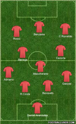 Dream Team Formation 2011