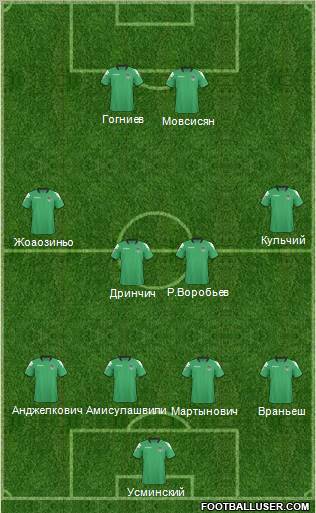 FC Krasnodar Formation 2011