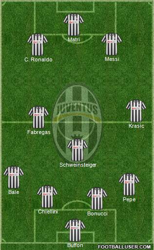 Juventus Formation 2011