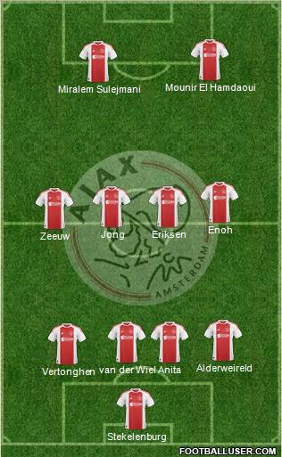 AFC Ajax Formation 2011