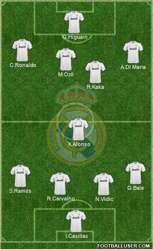 Real Madrid C.F. Formation 2011