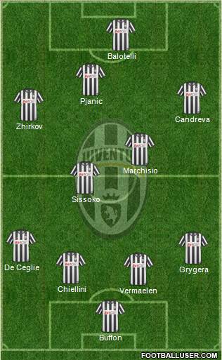 Juventus Formation 2011