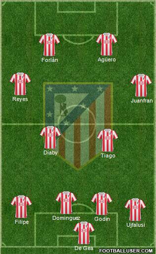 C. Atlético Madrid S.A.D. Formation 2011