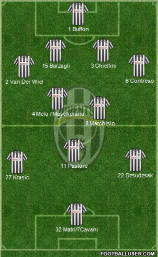 Juventus Formation 2011