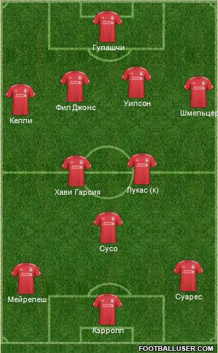 Liverpool Formation 2011