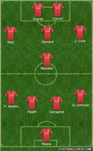 Liverpool Formation 2011