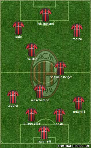 A.C. Milan Formation 2011