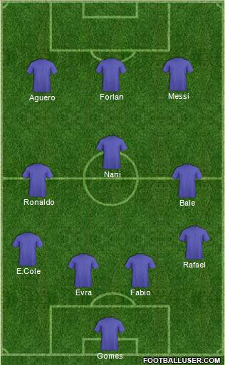 Europa League Team Formation 2011