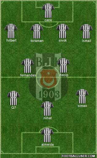 Besiktas JK Formation 2011