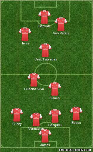 Arsenal Formation 2011