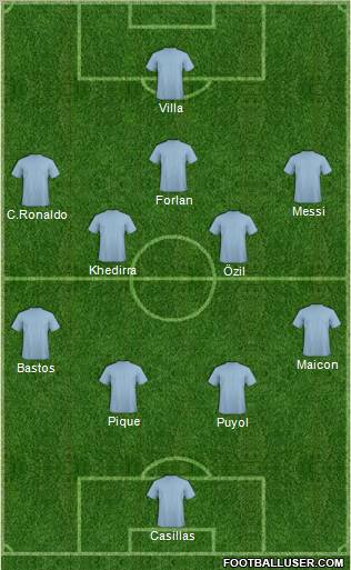 Fifa Team Formation 2011