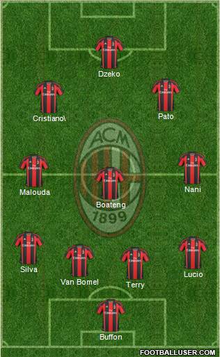 A.C. Milan Formation 2011