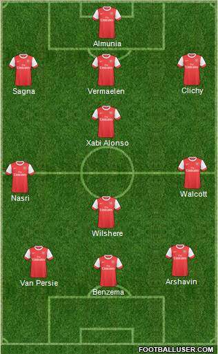 Arsenal Formation 2011