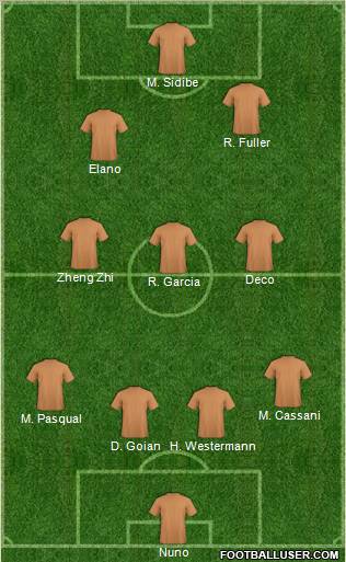 Pro Evolution Soccer Team Formation 2011