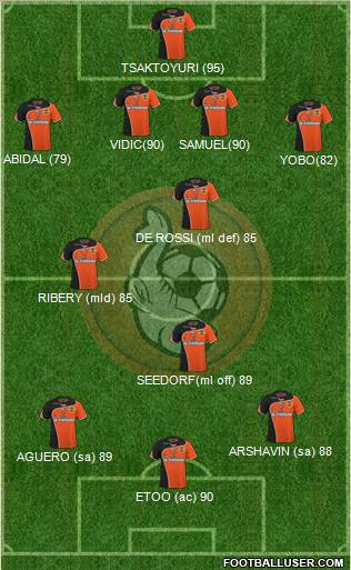 FC Lorient Bretagne Sud Formation 2011