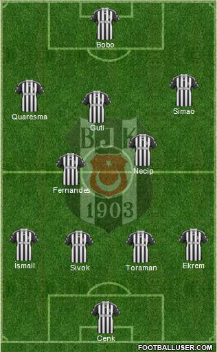 Besiktas JK Formation 2011