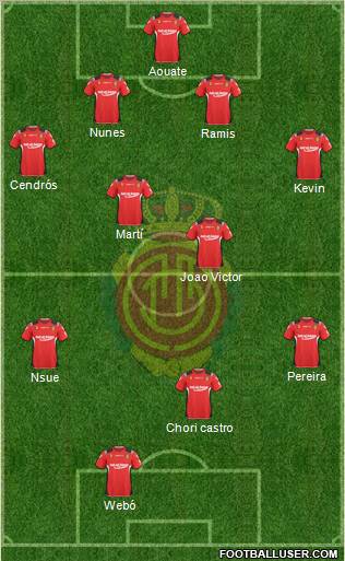 R.C.D. Mallorca S.A.D. Formation 2011