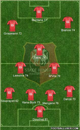Stade Rennais Football Club Formation 2011