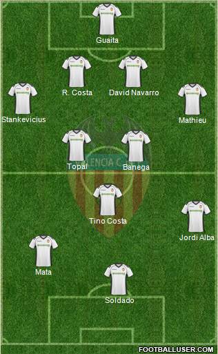 Valencia C.F., S.A.D. Formation 2011