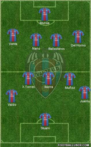 Levante U.D., S.A.D. Formation 2011