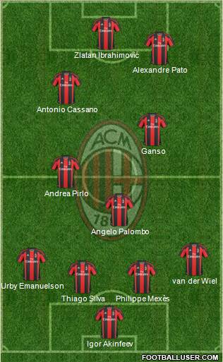A.C. Milan Formation 2011