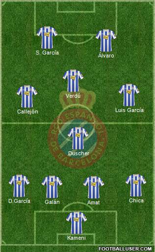 R.C.D. Espanyol de Barcelona S.A.D. Formation 2011