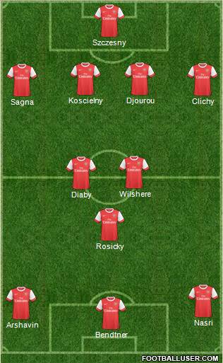 Arsenal Formation 2011
