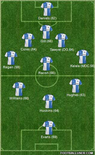 Bristol Rovers Formation 2011