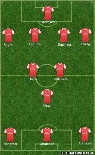 Arsenal Formation 2011