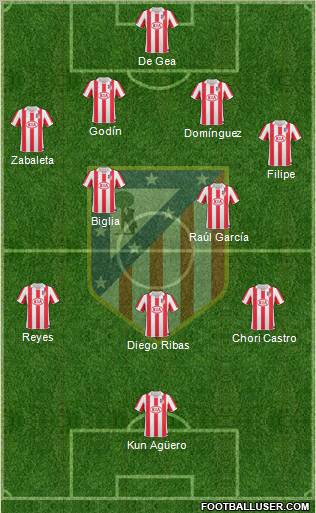 C. Atlético Madrid S.A.D. Formation 2011