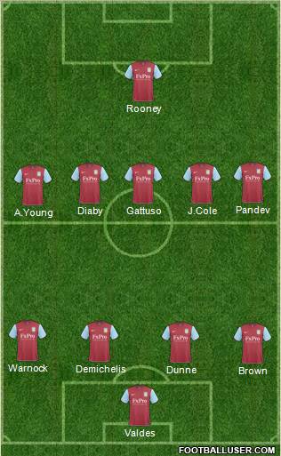 Aston Villa Formation 2011