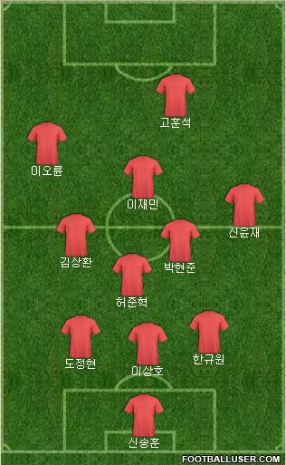 Dream Team Formation 2011