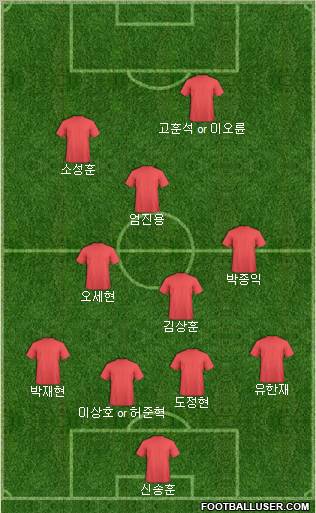 Dream Team Formation 2011