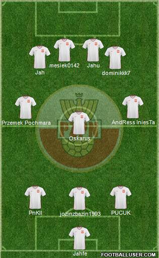 Poland Formation 2011