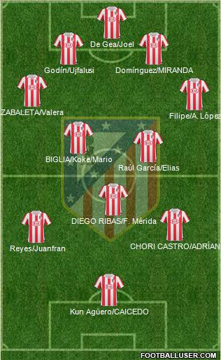 C. Atlético Madrid S.A.D. Formation 2011